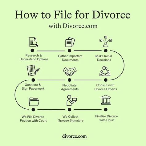 Divorce.com Couples Working Together, Filing For Divorce, Divorce Related Advice, Separation And Divorce, Divorce Process, Divorce Papers, Divorce And Kids, Divorce Lawyers, Getting Divorced