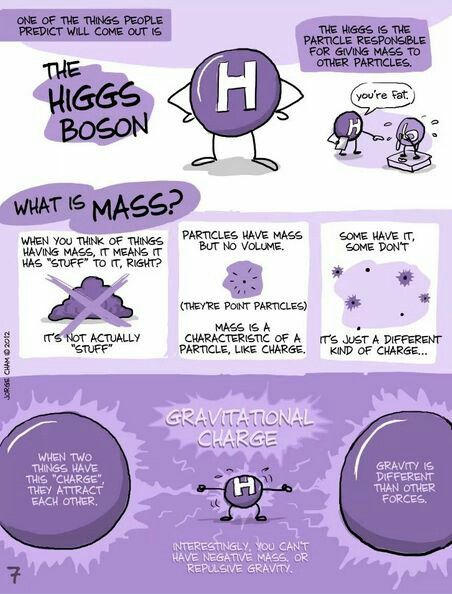 Higgs Boson Phd Comics, Physics Mechanics, Element Chemistry, Higgs Boson, Science Rules, Modern Physics, Theoretical Physics, Physics And Mathematics, E Mc2