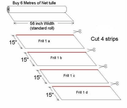 When you read a tutu pattern, this is what they mean when saying "cut 4 widths of" tulle at each length. Length is the "12 inches" and width is across the while 56" of the fabric. Then sew each of the 4 pieces end-to-end (short ends) to make a very, very long piece that is 12" by (56" * 4). Tutu Pattern, Diy Tutu Dress, Diy Tulle Skirt, Peasant Costume, Kid Birthday Outfits, Pancake Tutu, Modern Dance Costume, Tutu Tutorial, How To Make Tutu