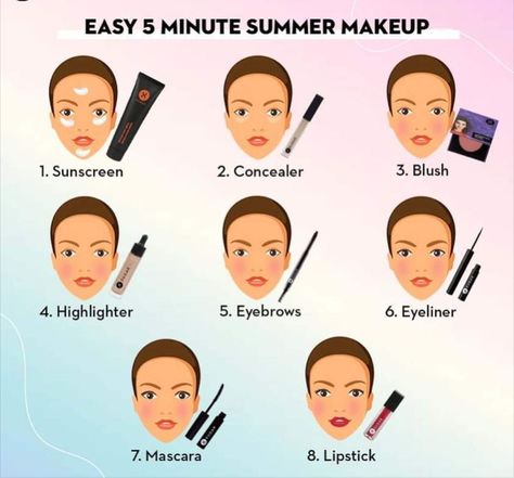 Basic Makeup Items, Basic Makeup For Beginners, Makeup Cheat Sheets, Flawless Makeup Tutorial, Strobing Makeup, Makeup Brush Uses, Makeup Routines, Makeup Order, Makeup Steps