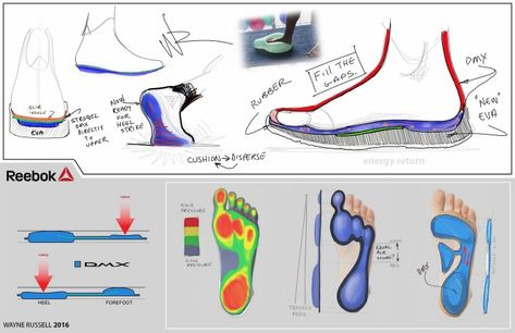 Work Infographic, Concept Sneakers, 3d Printed Shoes, Ribbon Shoes, Furniture Design Sketches, Shoe Sketches, Insole Design, Shoe Design Sketches, Shoes Drawing