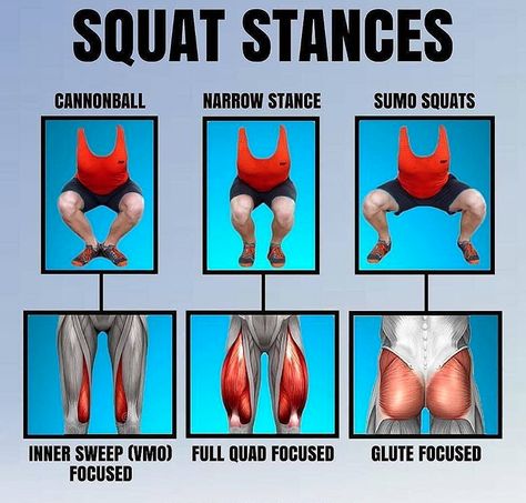 How the various foot position affects different leg muscles. Inner Leg Workout, Back Squat, Back Squats, Leg Exercises, Leg Workouts, Workout Stuff, Leg Press, Leg Muscles, Trening Abs