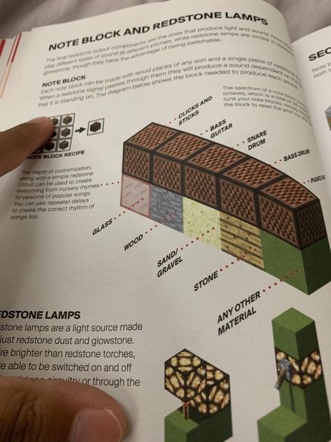 Minecraft Book And Quill Ideas, Minecraft Charts, Minecraft Book, Minecraft Building Guide, Mojang Minecraft, Minecraft Redstone, Minecraft Mansion, Minecraft Banner Designs, Bangunan Minecraft