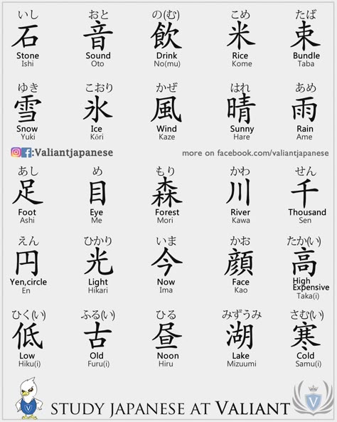 Japanese Kanji Task 2.0 www.instagram.com/valiantjapanese Japan Language Learning, Japan Language, Learn Japan, Kanji Japanese, Learning Words, Bahasa China, Bahasa Jepun, Materi Bahasa Jepang, Japanese Language Lessons