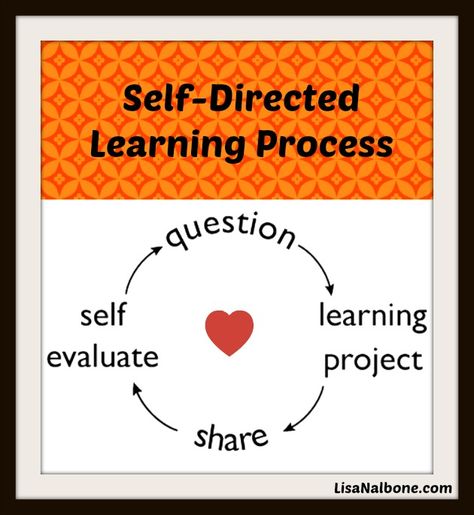 What is Self-Directed Learning? LisaNalbone.com Self Directed Learning, Lifelong Learning, What Is Self, Teacher Things, Unschooling, Child Care, Learning Environments, Lesson Plan, Journal Writing