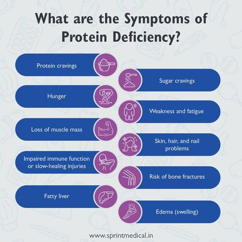 Protein is an essential nutrient, but it’s often under-consumed by Americans due to our high fat and carb intake. Protein deficiency can make you feel tired, hungry and weak—all signs of a less-than-healthy body. But what does protein deficiency actually look like? We’ve gathered some of the most common symptoms below: Protein deficiency can cause […] The post 10 Symptoms of Protein Deficiency first appeared on Daily Infographic. Liver Remedies, Wellness Journal Ideas, Protein Deficiency, Liver Cleanse Juice, Deficiency Diseases, Protein Rich Diet, Protein To Build Muscle, Bone Fracture, Nail Problems