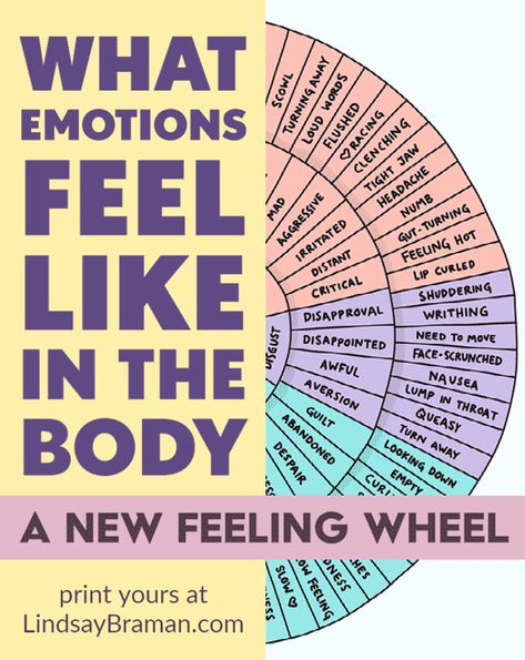 Emotion Sensation Feeling Wheel - Printable Feelings Wheel Resources for Adults and Kids - LindsayBraman.com Emotions Wheel, Feelings Wheel, School Social Work, Counseling Activities, Therapy Counseling, Counseling Resources, Body Awareness, Therapy Worksheets, Emotional Regulation