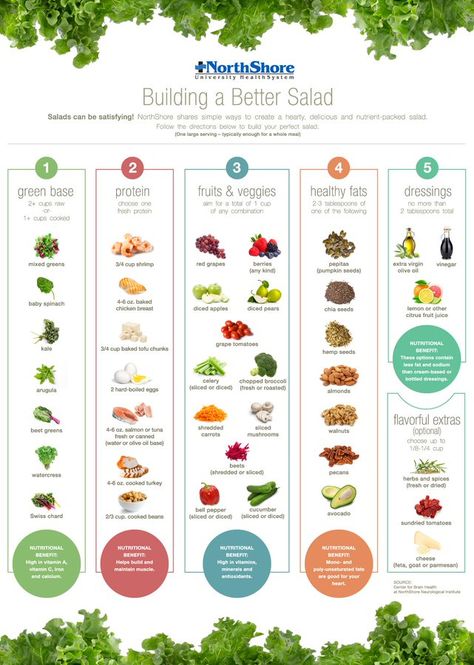 NorthShore University HealthSystem on Twitter: "Change up your #salad routine with our #dietitian’s step-by-step guide in building a better salad: https://t.co/sVfHN3GlQY #HealthTip https://t.co/Dyd0EtJB32" / Twitter Salad Builder, Salad Guide, Protein Fruit, Types Of Salad, Recipe Builder, Lunch Salads, Healthy Salad, Spinach Stuffed Chicken, Full Meal Recipes