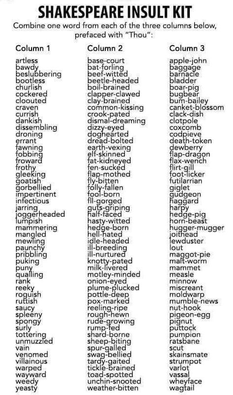 Shakespeare Insult Kit Insulting Words, Fic Inspiration, Insulting Quotes, Menulis Novel, Shakespeare Words, Writing Dialogue Prompts, Good Vocabulary Words, Writing Inspiration Prompts, Good Vocabulary