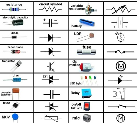 Electrical Circuit Symbols, Circuit Symbols, Simple Electronic Circuits, Basic Electrical Engineering, Basic Electronics, Basic Electronic Circuits, Simple Electronics, Electrical Symbols, Home Electrical Wiring