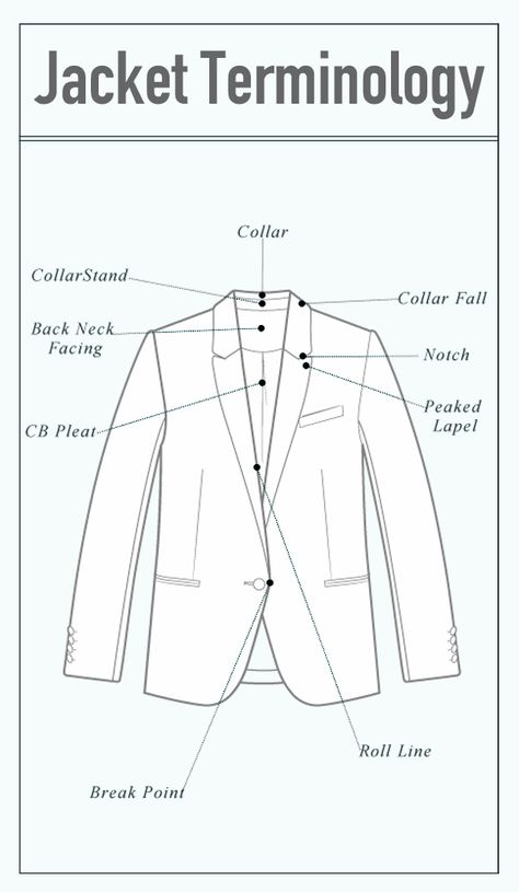 Jacket Terminology Notch Collar Jacket, Notch Collar, Outerwear With Concealed Placket And Lapel Collar, Types Of Needles For Sewing, Coat Collar Pattern Drafting, How To Sew Blazer Collar, How To Sew Lapel Collar, Lapel Collar Pattern Drafting, Fashion Design Classes