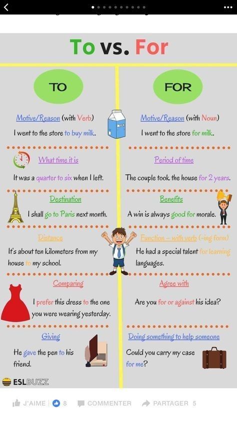 English Prepositions, English Collocations, English Grammar Rules, Teaching English Grammar, English Language Learning Grammar, English Learning Spoken, Conversational English, English Vocab, English Verbs