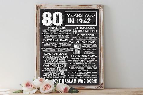 Back in 1942 Personalized PRINTABLE Chalkboard the Year You | Etsy Us Airways, Rustic Chalkboard, Chalkboard Decor, Chalkboard Poster, Chalkboard Poster Birthday, Birthday Cheers, Graduation Signs, Chalkboard Designs, Happy 60th Birthday