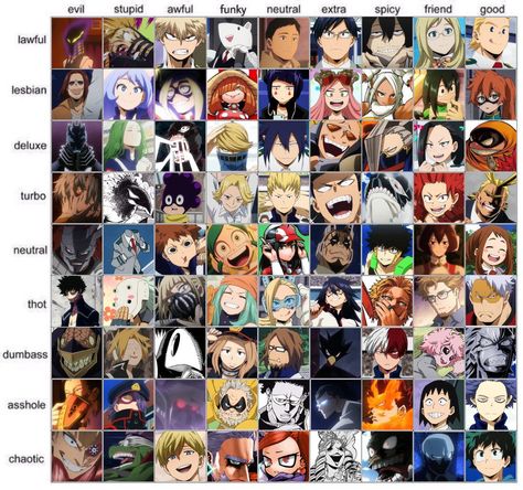 That's one bug alignment chart. And tbh considering they filled it all, despite having some that are kinda off this is pretty accurate. Mha Pics, Alignment Chart, Mha Stuff, Lego Sculptures, Chaotic Academia, Anime Uwu, Dark Memes, Ace Attorney, Buko No Hero Academia