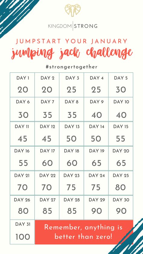 Jump start your January with Kingdom Strong's Jumping Jack Challenge.  Just remember...anything is better than zero!! #strongertogether Jumping Jack Challenge, January Workouts, Jump Rope Challenge, Month Workout Challenge, Month Workout, 30 Day Fitness, 30 Day Workout Challenge, At Home Workout Plan, Jumping Jacks