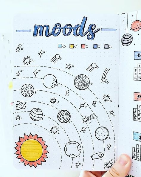 planets mood tracker Bujo Space Theme, Bullet Journal Space Theme, Space Bullet Journal, Space Notes, Bullet Journal Headers, March Bullet Journal, Bullet Journal Key, 13 November, Bullet Journal Tracker