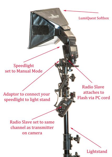 Cinematography Equipment, Photoshop Blending, Speedlight Photography, Nikon D5200 Photography, Photography Practice, Training Photography, Celebrity Advertising, Photography Lighting Techniques, Photography Lighting Setup