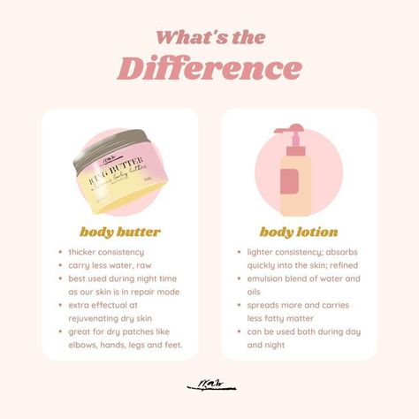 Body Butter Instagram Post, Coconut Shampoo And Conditioner, Fitness Programs For Women, Homemade Body Butter, Skin Facts, Skin Care Business, Prevent Pimples, Skincare Quotes, Beauty Products Photography