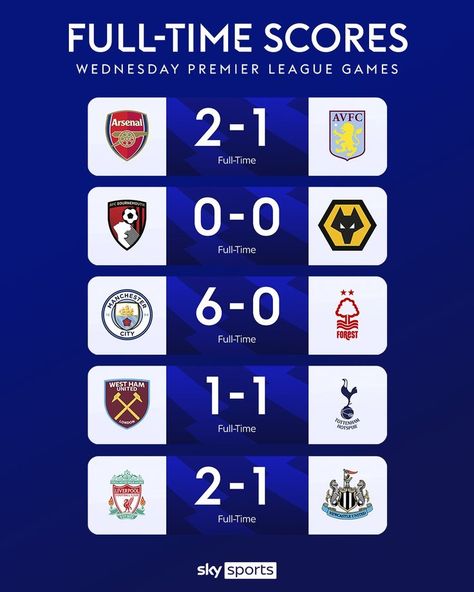 Football Banners, Fixtures Design, Champions Leauge, Football Banner, Afc Bournemouth, Icon Set Design, Table Football, Sports Scores, Powerpoint Presentation Design