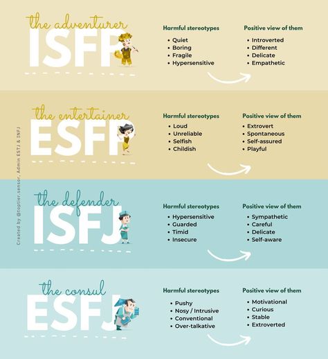 Kailani Core, Isfj Boyfriend, Enfp Meme, Esfj Personality, Isfp Personality, Theories Of Personality, Isfj Personality, Infp Personality, Mbti Relationships