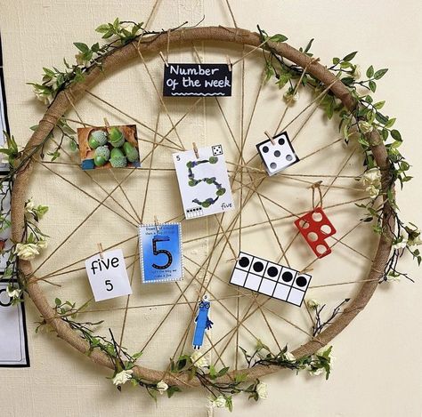 We Are Learning To Display Classroom, Reggio Circle Time Area, Eyfs Room Ideas, Learning Journey Display Eyfs, Eyfs Classroom Ideas, Eyfs Display Ideas, Decoration Ideas Preschool, Number Of The Week, Reception Maths