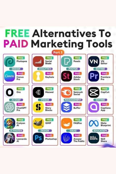 Free Alternative AI Tools Vs Paid Marketing AI Tools  | Make Money Using AI Canva Alternatives, Learn Hacking, Hacking Websites, Free Online Learning, Tools List, Computer Vision, Financial Life Hacks, Predictive Analytics, Learning Websites