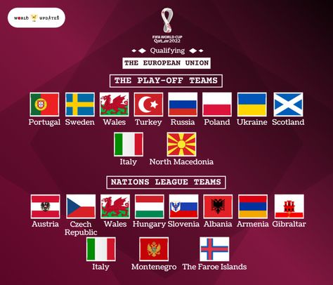 This is a list of the 2022 World Cup qualifying teams. How the FIFA World Cup qualifiers work and which countries can join them World Cup Schedule, 2022 World Cup, World Cup Qualifiers, National Football Teams, World Cup 2022, Football Teams, The European Union, Fifa World Cup, Lionel Messi