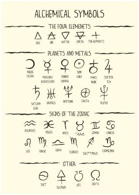 21 Alchemy Symbols & Their Meanings - Insight state Space Symbols, Tato Geometris, Simbolos Tattoo, Alchemical Symbols, Symbols And Their Meanings, Witchcraft Symbols, Witch Symbols, Alchemic Symbols, Magia Das Ervas