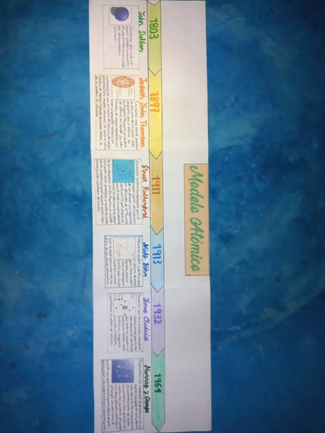 Linea del tiempo Timeline Project Ideas Creative, Linea Del Tiempo Ideas, Timeline Design Ideas, Personal Timeline, Presentation Ideas For School, Notebook Labels, Timeline Project, School Book Covers, Timeline Design