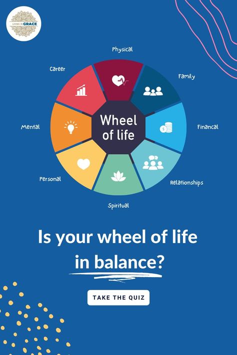 Wheel of Life diagram, 8 sections titled Physical, Family, Financial, Relationships, Spiritual, Personal, Mental, Career Life Assessment, Life Balance Wheel, Free Learning Websites, Learn More About Yourself, Born To Win, Integrative Health, Life Help, Learning Websites, Zig Ziglar