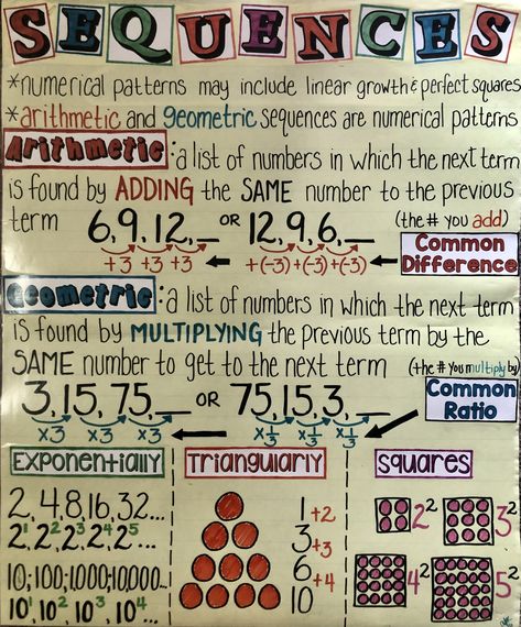 Sequences, anchor chart Sequencing Anchor Chart, Ged Math, Learning Wall, Numerical Patterns, Arithmetic Sequences, Geometric Sequences, Basic Algebra, Teaching Math Strategies, Geometry High School