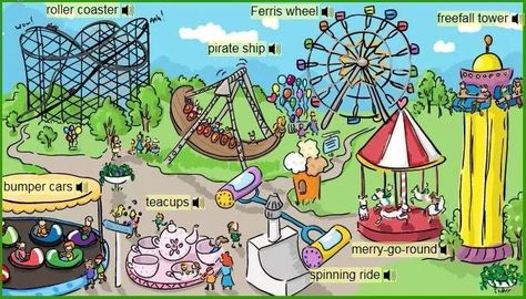 fairground attraction vocabulary Roller Coaster Theme, Cradle To The Grave, Activities List, Park Activities, Composition Writing, English Club, Conversation Questions, Middle School Writing, School Writing