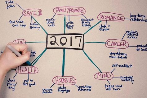 Going into a new year... I want you to try something different. Instead of just setting resolutions that are general, get clear on what it is you really want. Share what your #1 focus will be. Here's how to get started... Family Coaching, Professional Coaching, Goal Board, Life Map, Deep Thinking, Goal Planning, Visual Learners, Life Plan, Career Coach