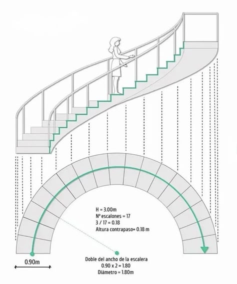 Curved Stairs Plan, Curved Plans Architecture, Stair Detail Drawing, Spiral Staircase Plan, Stairs Sizes, Staircase Drawing, Stair Design Architecture, Round Stairs, Stair Plan