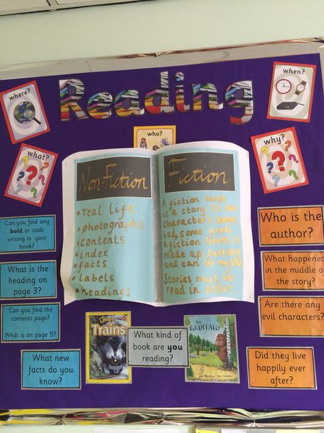 New Reading Display. Fiction and non-fiction features on a large book. Questions for chn to think about Reading Area Display, Classroom Reading Area Ideas, Reading Display Boards, Books Read Classroom Display, Reading Display Ks1, Reading Display Ks2, Reading Corner Displays Ks2, Whole School Reading Display, Books We Have Read Display