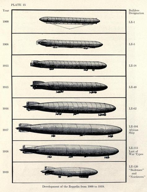 Airship Balloon, Zeppelin Airship, Steampunk Airship, Ww1 Aircraft, Old Planes, Vintage Aviation, Alternate History, Steampunk Design, Scientific Illustration