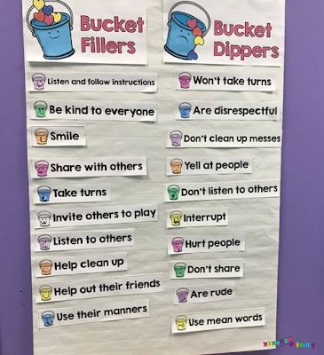 Bucket Filling Activities, Bucket Filling Classroom, Be A Bucket Filler, Bucket Filler Activities, Bucket Fillers, Bucket Filler, Kindness Activities, Bucket Filling, Interactive Display