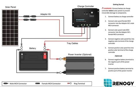 Solar Wiring Diagram, Bus Decor, Rv Solar, Solar Power Diy, Build Projects, Diy Designs, Van Build, Solar Panel System, Save The Earth