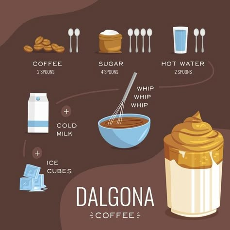 Iced Coffee Easy, At Home Iced Coffee, Home Iced Coffee, Coffee Recipes At Home, Make Iced Coffee, Iced Coffee Recipe, Homemade Cookbook, Recipe Drawing, Food Doodles