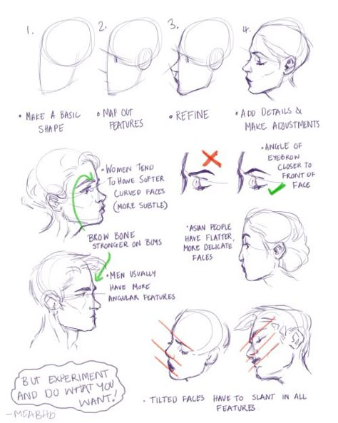 http://meabhd.tumblr.com/post/165123706624/hi-im-sorry-i-ask-you-so-much-but-youre-so Side Profile Reference Guide, How Do Draw Side Profile, Head To The Side Drawing, Side Profile Drawing Practice, Side Profile Drawing Guide, Side Profile Practice, How To Draw People From The Side, Side Profile Reference Drawing Tutorials, Side Profile Tips