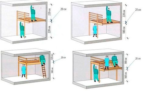 Loft Small House, Home Made Gym, Loft Floor Plans, Mezzanine Bedroom, Loft Floor, Tiny Loft, Studio Apartment Divider, Modern Small House Design, House Loft