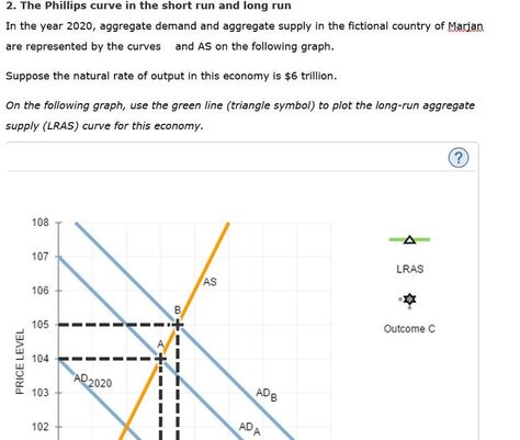 The Phillips curve in the short run and long run In the year 2020, aggregate demand and aggregate supply in the fictional country of Marjan are represented by the curves and AS on the following graph. ............... Fictional Country, Aggregate Demand, Triangle Symbol, Economics Lessons, Star Symbol, Unemployment Rate, Long Run, Economics, How To Run Longer