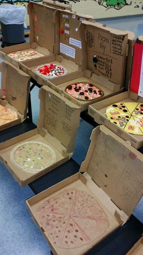 Fracciones divertidas Fractions Project, Pizza Fractions, Teaching Fractions, Fraction Activities, Fourth Grade Math, Math Projects, Math Fractions, Classroom Projects, Third Grade Math