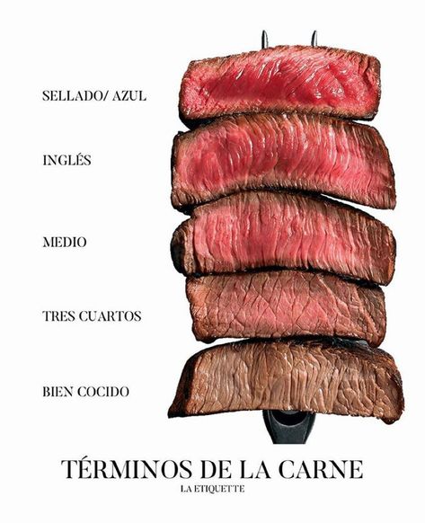 Meat Food Styling, Steak Temperature, Steak Doneness, Hanger Steak, Cooking The Perfect Steak, Outback Steakhouse, Meat Shop, Perfect Steak, Strip Steak