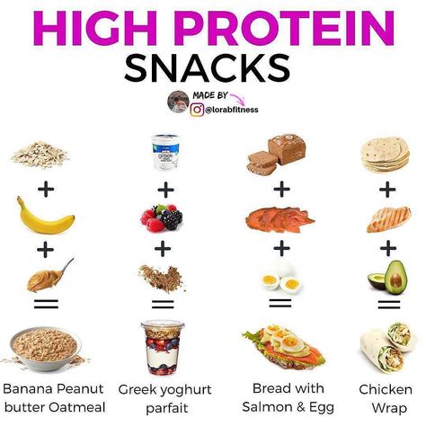 HIGH PROTEIN SNACK IDEAS by @lorabfitness  - - Protein is essential to build muscles  You should add a protein source in every meal to make sure that your muscle protein synthesis is activated! - Here are some protein snack ideas for you: - 1 BANANA PEANUT BUTTER OATMEAL: 500 calories 16g protein 2 GREEK YOGHURT PARFAIT: 250 calories 22g protein 3 BREAD WITH SALMON AND EGG: 360 calories 24g protein 4 CHICKEN AVOCADO WRAP: 355 calories 26g protein - What is your favourite protein snack?  - Stay f Bulking Foods For Mass Gain, Bulking Foods, Mass Gain, Refined Carbs, Healthy Weight Gain Foods, High Protein Foods, Healthy Protein Snacks, Healthy Weight Gain, Crockpot Recipes Beef