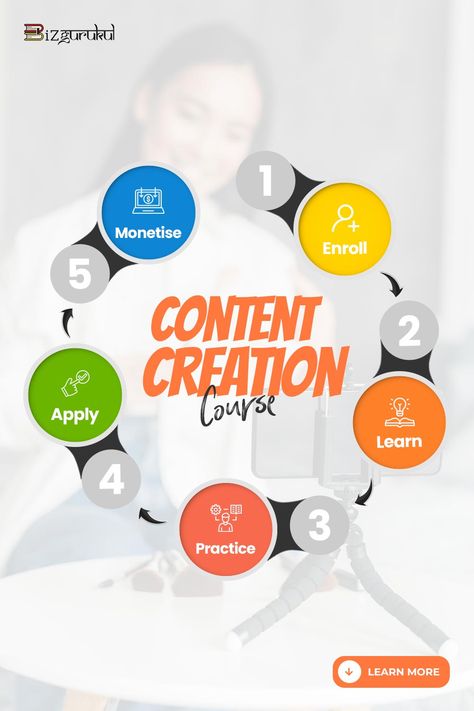 Elevate your content game to pro level in just 7 weeks! 🚀 Join BizGurukul's Content Creation Mastery Program for beginners, available in Hindi and English. Dive into 4 weeks of recorded content and supercharge your skills with 3 weeks of live sessions. Your journey to content excellence starts here! ✨ #ContentCreation #BizGurukul #ProSkills Bizgurukul Content, Digital Skills, Hindi And English, Digital Creator, Social Media Design Inspiration, Media Design, Content Creation, Social Media Design, 3 Weeks