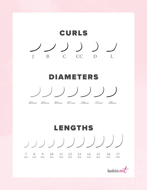 Different Lash Curls, Lash Curls, Lash Extension Training, Lash Extentions, Lashes Tutorial, Lash Quotes, Eyelash Technician, Curl Lashes, Curling Eyelashes