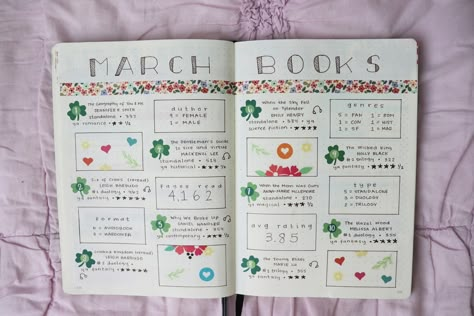 Book Journal Monthly Spread, March Reading Journal Spread, March Reading Journal, Reading Journal Tbr Spread, Monthly Reading Journal Spread, February Reading Journal Spread, Monthly Reading Tracker Bullet Journal, March Reading, Tracking Reading