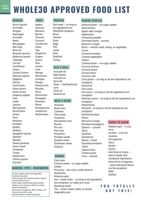 Whole 30 With Dairy, Whole Food Diet Plan, Whole 30 Food List Cheat Sheets, Whole 30 Condiments List, Whole 30 Compliant Foods List, Whole 30 Approved Foods List, Whole 30 Plan, Whole 30 Guidelines, Whole 30 Cheat Sheet