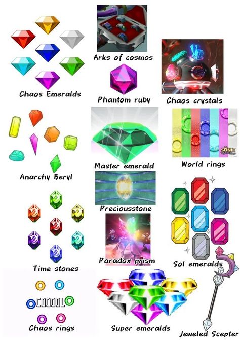 Chaos Emeralds Art, Sonic Emeralds, Chaos Emeralds Sonic, Chaos Emeralds, Create Your Own Adventure, Super Powers Art, Sonic Heroes, Sonic Funny, Sonic Fan Characters